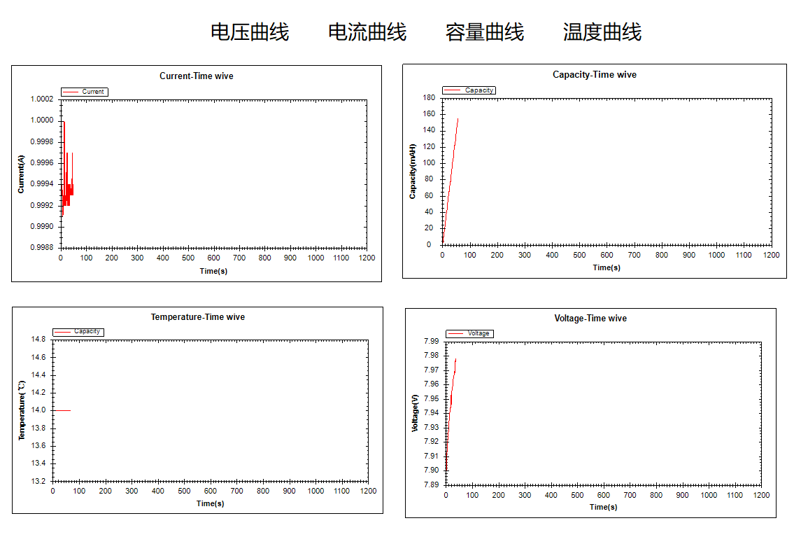 JK5530曲線圖.jpg JK5530曲線圖.jpg