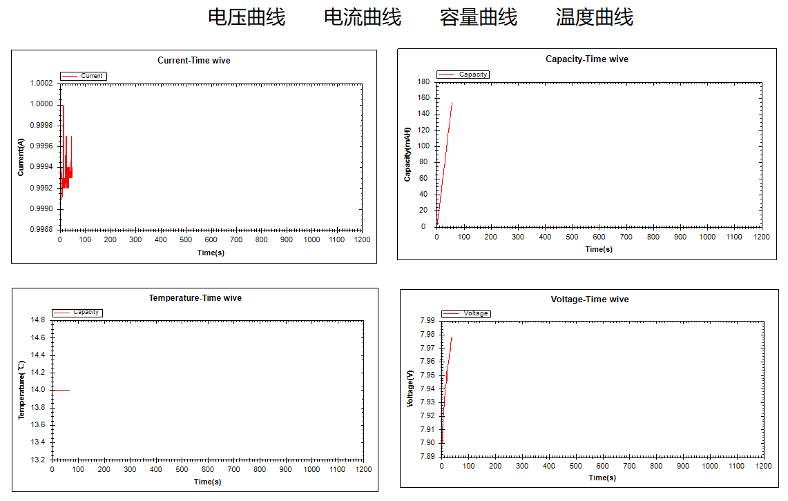 JK5530曲線圖.jpg JK5530曲線圖.jpg